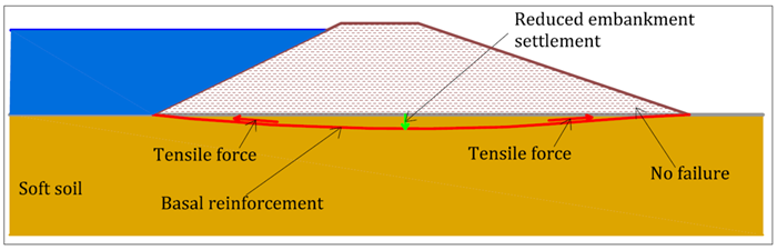 Figure 13 from Sustainable Use of Geosynthetics in Dykes