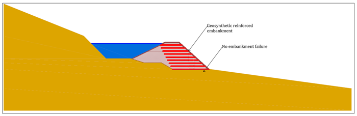 Figure 15 from Sustainable Use of Geosynthetics in Dykes