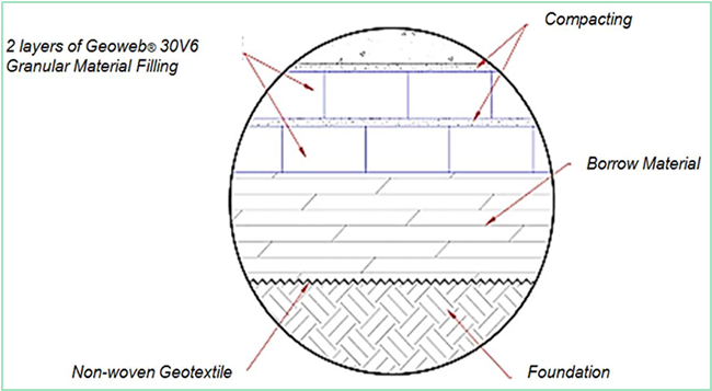 Figure 5's cross-sectional drawing shows the reinforcement scheme for the warehouse walls