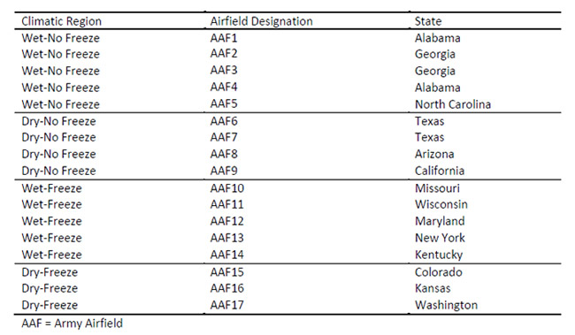 TABLE 1. Summary of Airfield Climatic Regions.