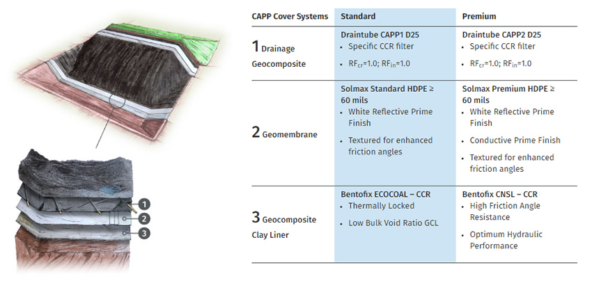Coal Ash Performance Products (CAPP)