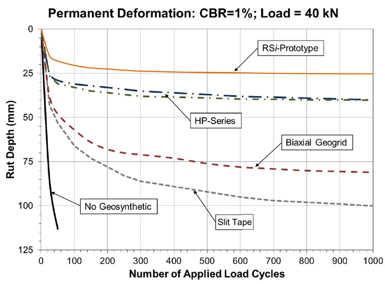 Geosynthetic Reinforcement in CCR Surface Impoundment Closures
