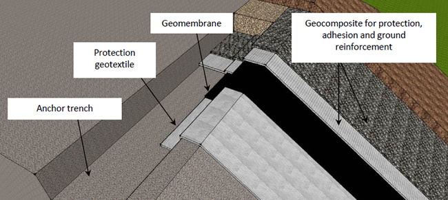 General Recommendations for the Use of Geomembranes in Barrier Systems