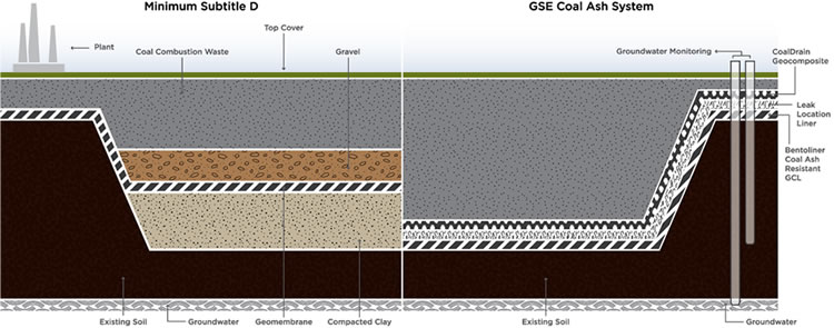 CCR-Oriented GSE CoalDrain Geocomposite Earns Patent