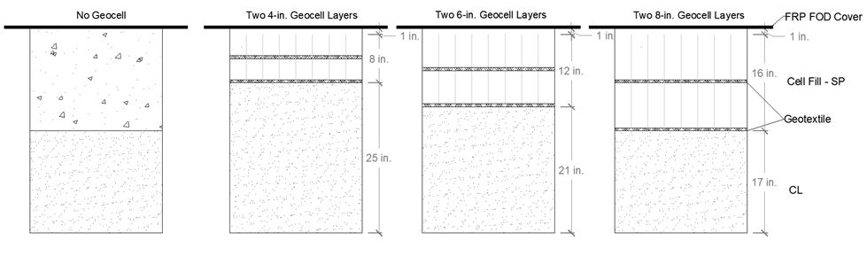 Drawing of the first series of airfield pavement repair experiments