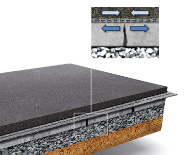 Illustration showing how asphalt reinforcement stops the migration of cracks to the roadway surface