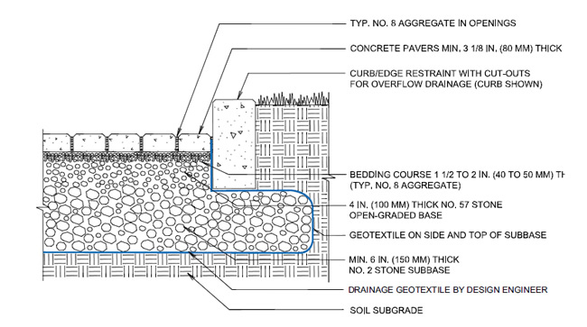 Drawing of geotextile in interlocking concrete pavements from ICPI Tech Spec 22