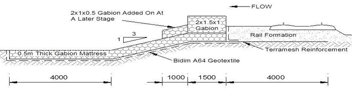 Gabions - Protection Structure, Cross Section