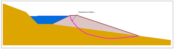 Figure 14 from Sustainable Use of Geosynthetics in Dykes