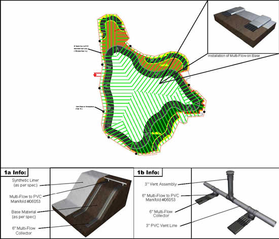Drainage and Venting of Geosynthetic Containment Systems