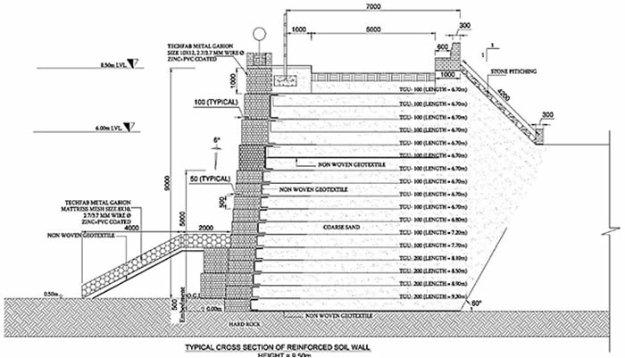 cross section for A Composite Gabion–Reinforced Soil Wall
