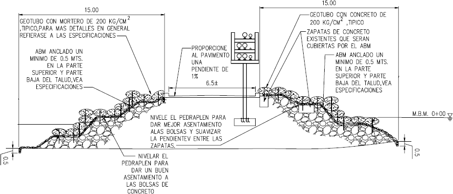 Figure 3 shows project blueprint detail