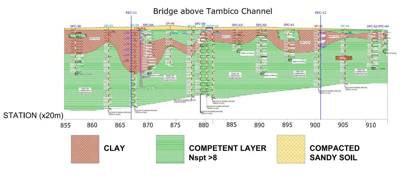 Illustration of soft clay thickness layer over 18 km of road