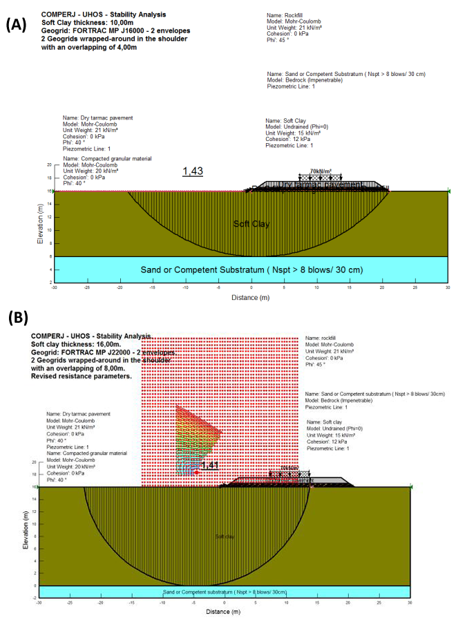Two drawings of global stability analyses (rigid body and reinforced embankment)