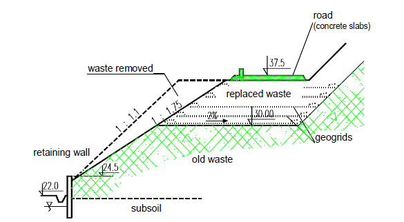 Cross-sectional drawing of landfill slope reinforcement design