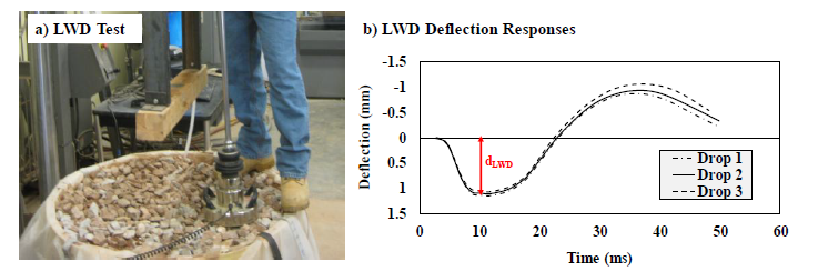 Figure 5 shows the LWD test set up and a graph of the LWD defelction responses