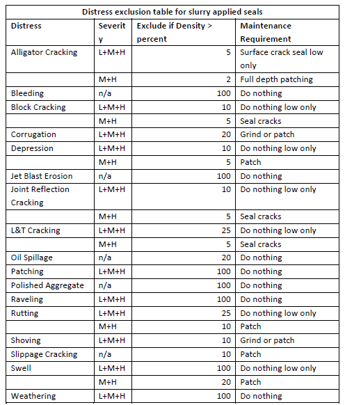 Table 3 displays distress exclusions and pre-treatment maintenance requirements for slurry-applied seals.