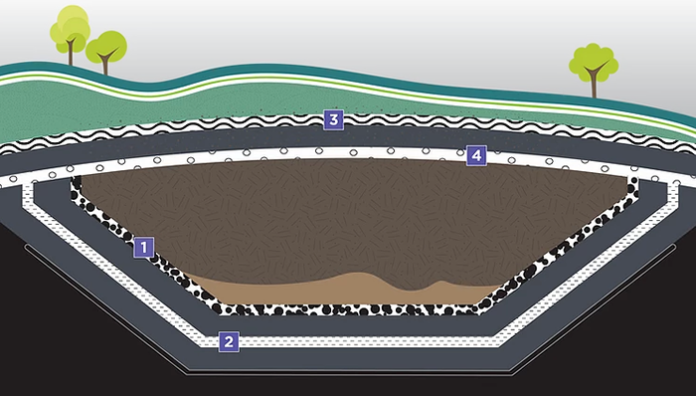 Illustration from Solmax Drainage Tool showing various geosynthetic drainage points in a designed cell