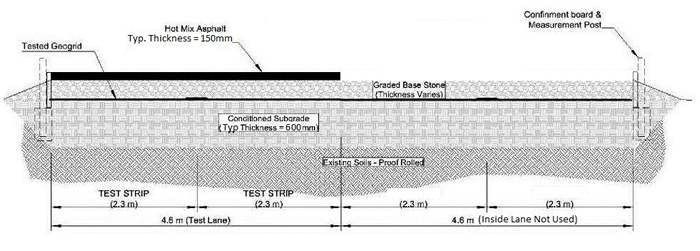Cross-sectional drawing of test track section