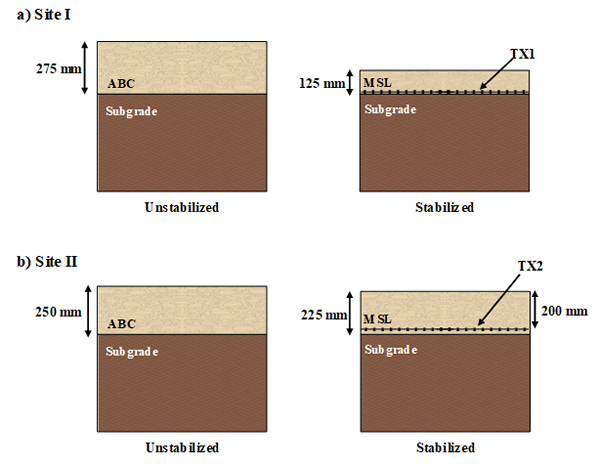 Cross-sectional drawing of Site 1 and 2 Pavement Sections