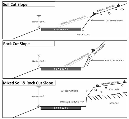 Drawings of slope asset styles to consider