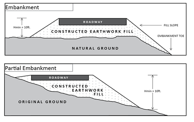 Drawings of embankment designs for asset management evaluation