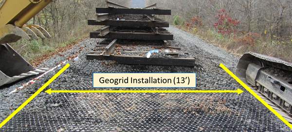 Geogrid Installation - Geosynthetics in Diverse Railroad Applications